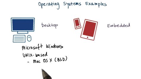 Turn your strategies into gold with operational planning. Operating System Examples - YouTube