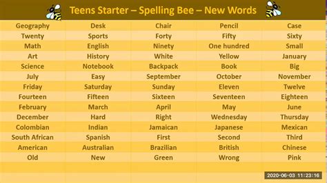 Science Spelling Bee Words Filipff