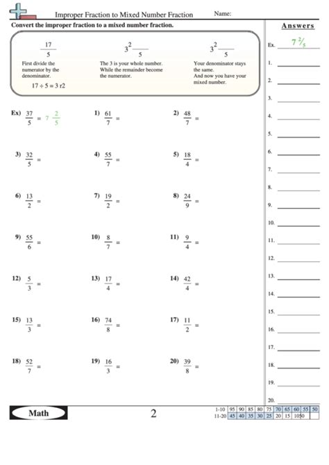 Turning Mixed Numbers To Improper Fractions Worksheets