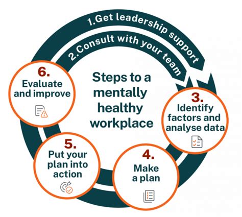 How To Create A Mentally Healthy Workplace Nsw Government