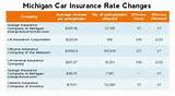 Car Insurance Companies In Detroit Michigan Images