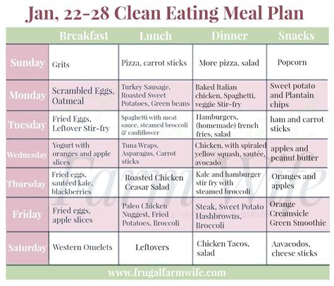 Whole30 Prep Meal Plan Getting Ready The Frugal Farm Wife