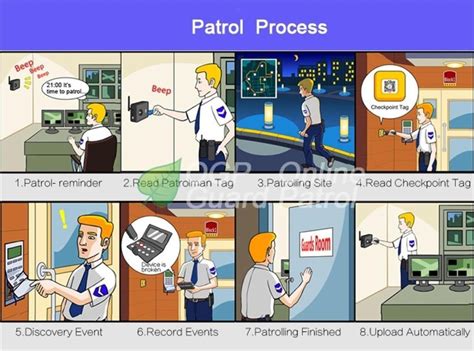 Best Security Guard Tour Systems Security Guard Hub