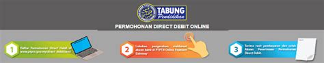 Bagi pemohon perpanjangan sim, tes tidak diperlukan lagi, kecuali jika naik golongan. CARA DAN PANDUAN BAGI DIRECT DEBIT PTPTN SECARA ONLINE ...