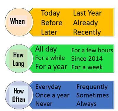 The adverbs of time tell us when an action takes time, its duration and frequency. Adverb of Time