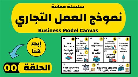Business Model Canvas أنشئ نموذج العمل التجاري لمشروعك الخاص Youtube
