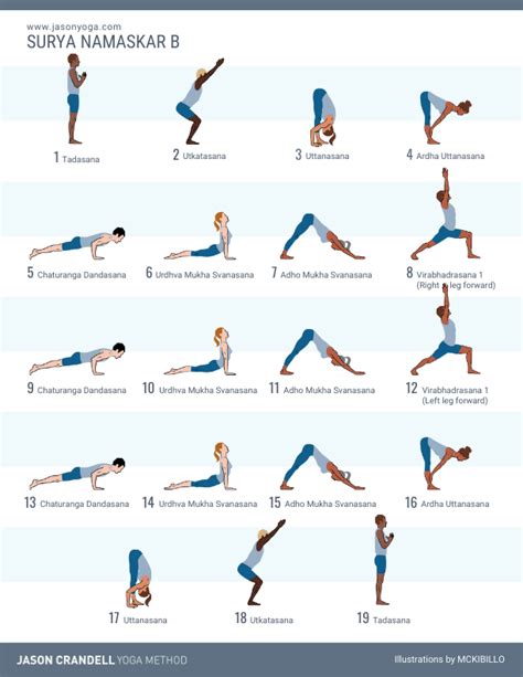 Yoga Sequences Jason Crandell Yoga Method By Jason Crandell In 2022