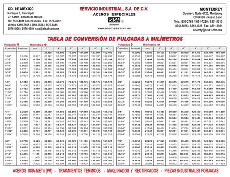 Tabla De Conversion De Pulgadas A Milimetros Carlos Alberto Izarra