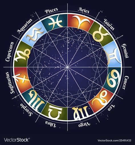 Zodiac Wheel With Zodiac Signs Royalty Free Vector Image