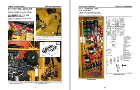Tigercat Logger Operator Service Manual And Schematic Auto Repair