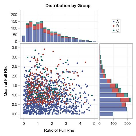 Stacked Bar Chart In Sas Chart Examples