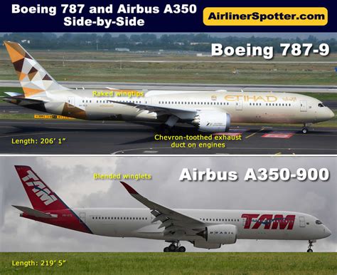 But functional product differentiation is exactly what the rivalry between the airbus a380 and the boeing 787 dreamliner is all about: Airbus and Boeing Airliner Side-by-Side Comparisons ...