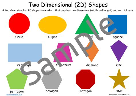 All About Shapes Poster Display Mindingkids