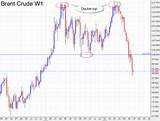 Images of Crude Oil Price Chart