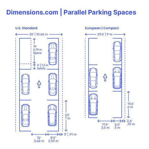 Parallel Parking Spaces Parking Design Parallel Parking Parking Space
