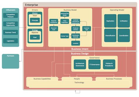 This diagram was created in ConceptDraw PRO using the ...