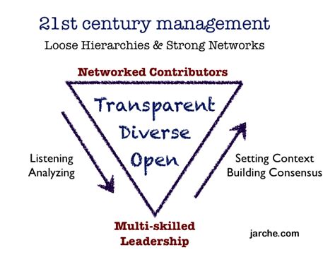 Transparency Leadership Quotes Quotesgram