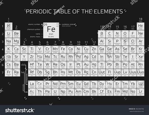 Periodic Table Elements Atomic Number Weight