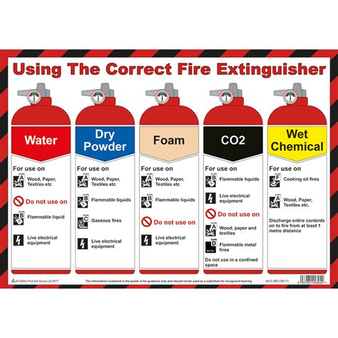 Fire Extinguisher Pin On Fire Safety Fire Extinguishers Are An
