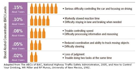 To help you understand how long alcohol stays in your body it is important to learn more about the concept of blood alcohol content or bac, which gender. How Long Does Alcohol Stay In Your System?