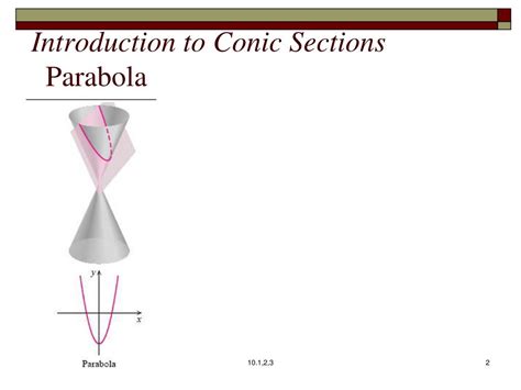 Ppt Sections 101 103 Conic Sections Powerpoint Presentation Free