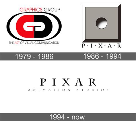 Pixar Logo And Symbol Meaning History Sign