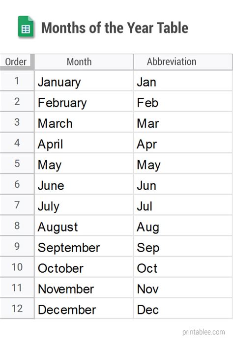 10 Best Free Printable Months Of The Year Chart Pdf For Free At Printablee