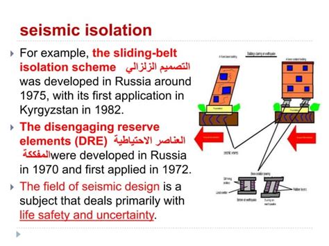 Advanced Construction Technology Seismic Isolation And Passive Energy