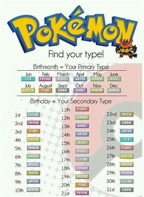 Pokémon Find Your Type Based On Your Birthday Pokémon Amino
