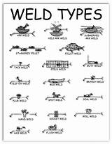 Images of Welding Math Worksheets