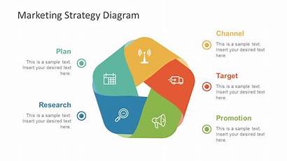 Powerpoint Analysis Marketing Template Diagrams Industry Strategy
