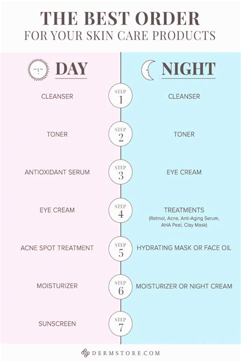How To Layer Skin Care Products Dermstore Blog Face Skin Care Skin