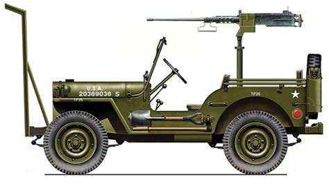 Willys Jeep Machine Gun Mount