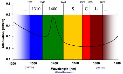 File:Optical wavelengths.png - CleanEnergyWIKI