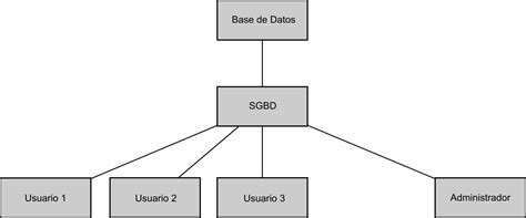 Modelo De Bases De Datos
