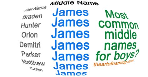 The Art Of Naming The Most Common Middle Names For Boys