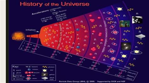 Lesson 1 In The Beginning Big Bang Theory And The Formation Of Light