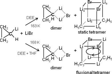 The chemical shift of ethene, c2h4, is 5.28 ppm. Diethylether Chemeical Shift / Proton Nmr Practice 2 Video ...