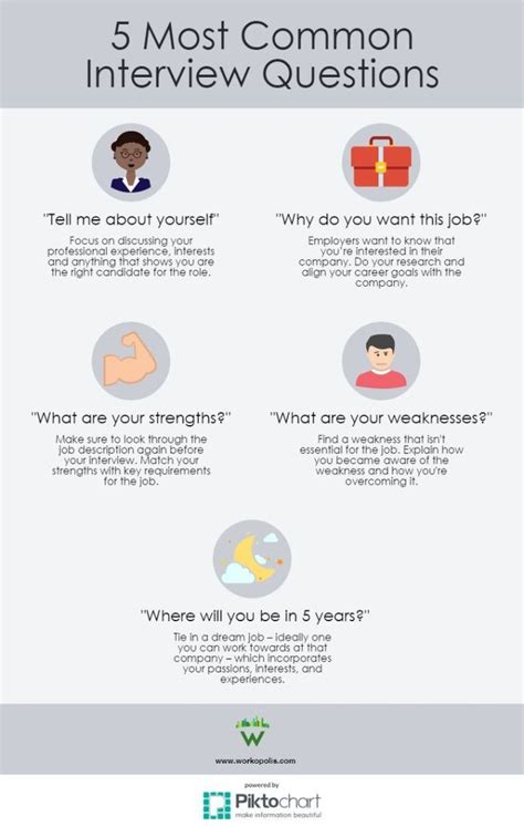 Infographic How To Answer The 5 Most Common Interview Questions Most Common Interview