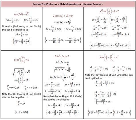 Solving linear trigonometric equations in sine and cosine. Solving Trigonometric Equations