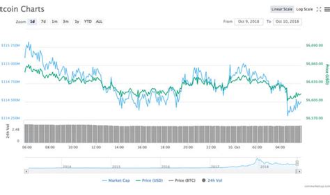Когда продавать bitcoin и ethereum. Bitcoin price news: Cryptocurrency and blockchain price ...