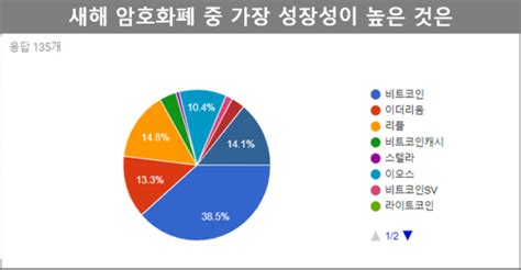 지금 회원가입하면 20코인 즉시 지급. 새해도 대세는 비트코인, 토종 '메디블록' 가장 유망 - 팍스넷 ...