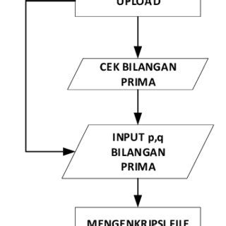 PDF Implementasi Algoritma RSA Rivest Shamir Dan Adleman Untuk