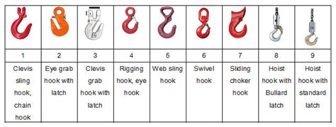 How To Find The Right Hook Latch — Whitelaw Rigging And Fabrication