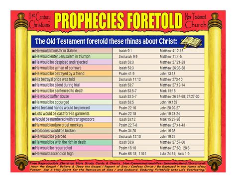 Prophecies Foretold Christian Bible Study Christian Prophecy Bible