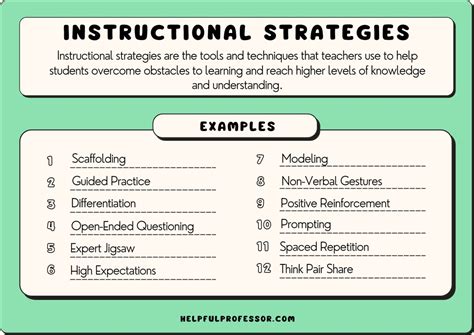 Instructional Strategies Examples A To Z