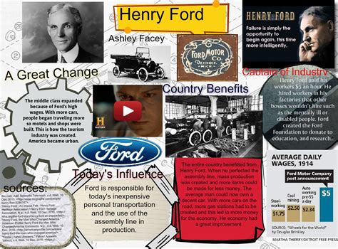 Henry Ford Henry Ford Wax Museum Project