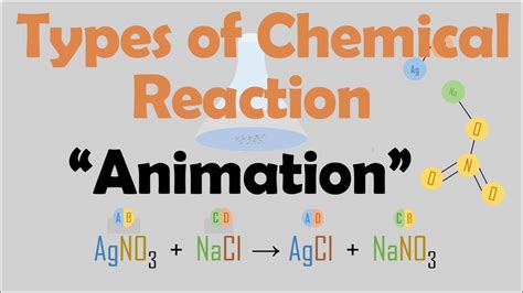 Types Of Chemical Reactions Animation Youtube