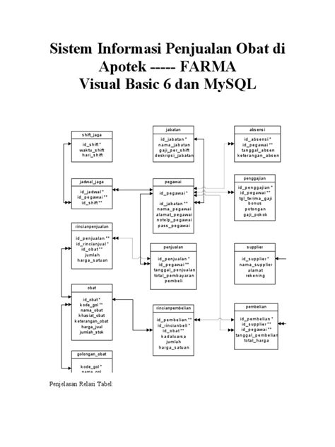 Pdf Sistem Informasi Penjualan Obat Di Apotek V Visual Basic Dan Mysql Dokumen Tips