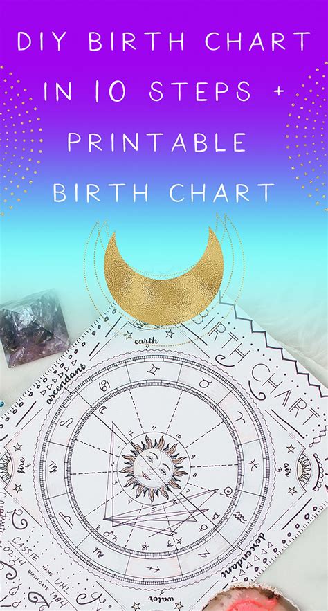 Diy Birth Chart In 10 Steps Plus Free Printable How To Make A Birth